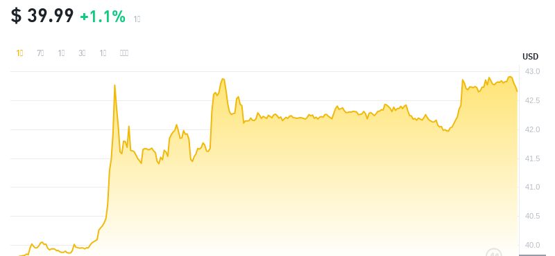2024年09月27日OK币价格